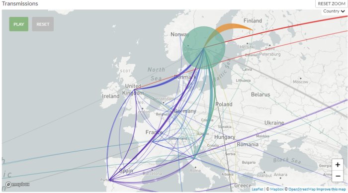 Karta som visar transmissioner av virusmutationer i Europa med betoning på Finland som största källa till Sverige.