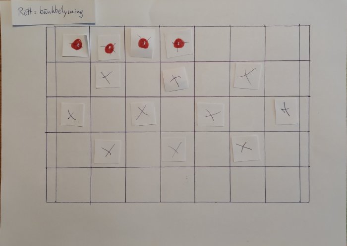 Schematisk bild av takbelysningsplan med rutmönster, tre röda lappar som markerar lampor ovanför en bänk.