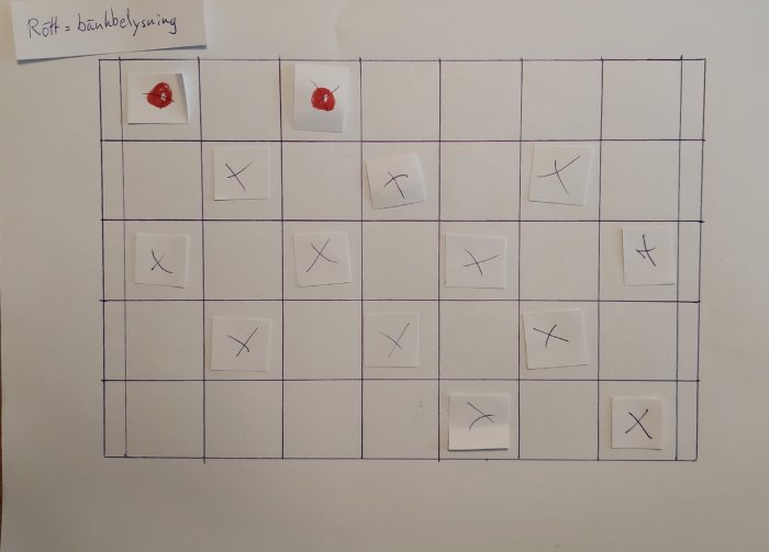Skiss av tak med ett rutnät där lappar markerar föreslagna positioner för belysning, två lappar är röda.
