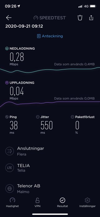 Skärmdump av ett hastighetstest som visar låga 4G-nätverkshastigheter på Telias nätverk.