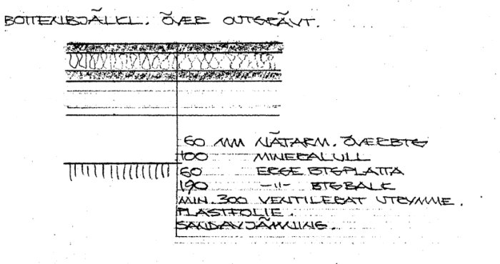 Sektionsskiss av bottenskiva över utgrävning med lager av isolering och betong exemplifierat med måttangivelser.