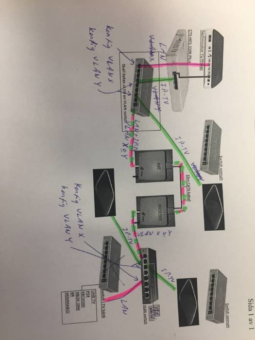 Handritad nätverksdiagramskiss som visar konfiguration av VLAN med textanteckningar och färgkodade linjer.