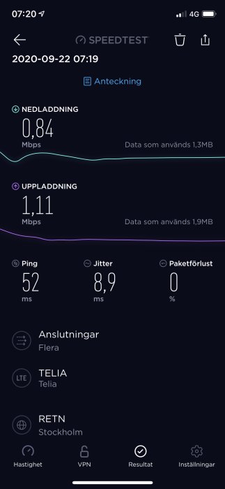 Skärmdump av långsam internetanslutningshastighet på Speedtest med 0,84 Mbps nedladdning och 1,11 Mbps uppladdning.