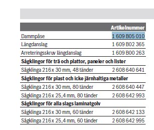 En tabell som listar olika verktygsdelar och tillbehör med deras artikelnummer, inkluderar en dammpåse och olika sågklingor.