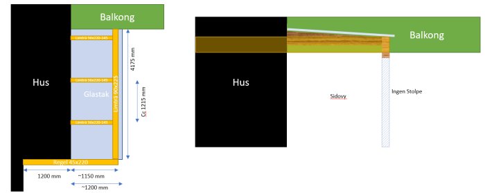 Tekninen piirros katosuunnitelmasta ilman kulmatolppaa, jossa on mitat ja kuormitusjakauma. Hahmon kuvaus lasi- ja puumateriaalilla.
