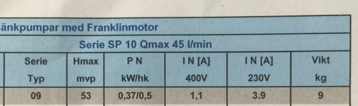 Tabell med specifikationer för en emtec SP1009 djupvattenpump inklusive maxhöjd, effekt och ström.