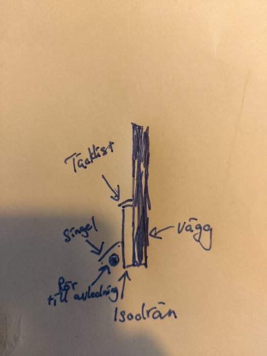 Handritad skiss av isodrän-system med vägg, dräneringsrör och singellager.