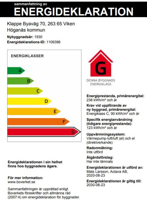 Energieffektivitetsbar med klassificering från A till G, varvid byggnaden är klassad G, energideklaration information.