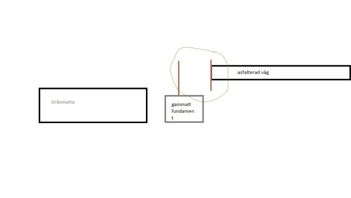 Skiss över ett byggprojekt som visar gammalt fundament, gräsmatta och asfalterad väg med inringat område för gjutning.