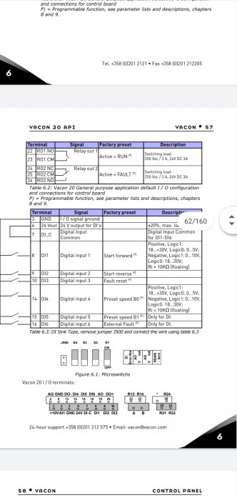 Instruktionsbokssidorna med tekniska tabeller och figurer för Vacon 20 API kontrollpanel.