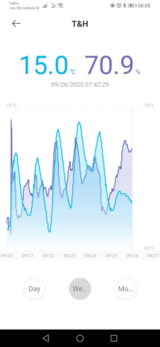 Skärmavbild från mobilapp visar temperatur och fuktighetsloggar med grafer över tid.