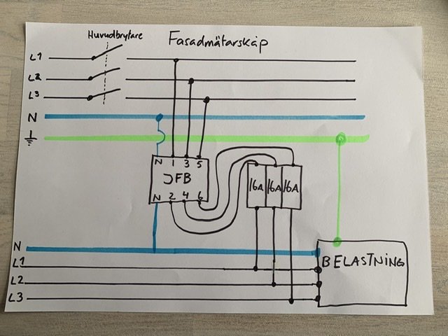 En handritad skiss som visar koppling av en JFB med 3x16A för spabad till ett fasadmätarskåp, märkt med "Huvudbrytare", "Fasadmätarskåp" och "Belastning".