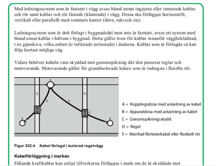 Schematisk illustration ur SS436 40 00 som visar kabeldragning i isolerad regelvägg med beteckningar.