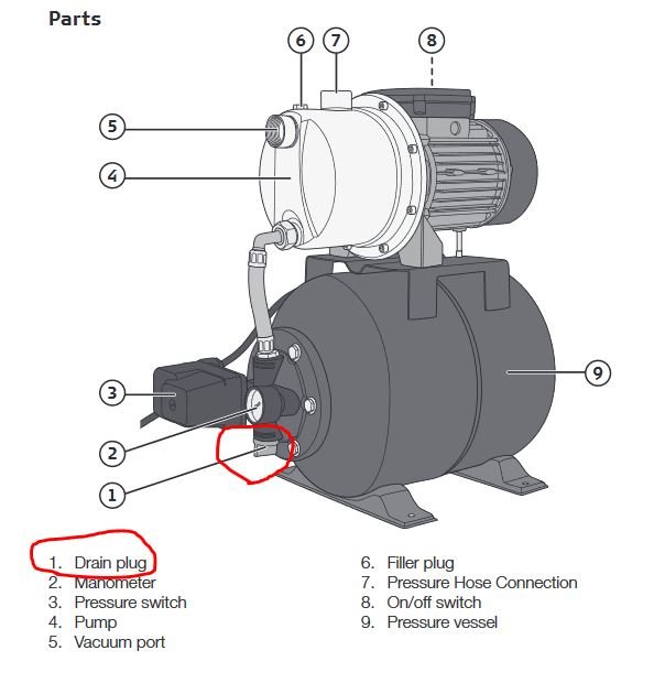 Illustration av en pumpautomat med delar numrerade och "drain plug" markerad.