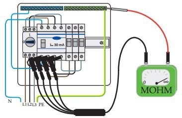 Schematisk illustration av isolationsprovning med mätinstrument anslutet till en elcentral.