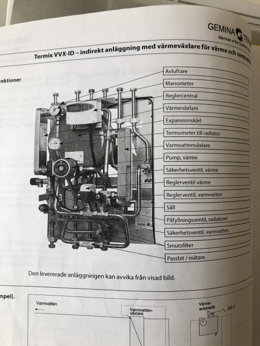 Diagram över en Termix VVX-ID indirekt värmecentral med märkta komponenter som avluftare och pumpar.