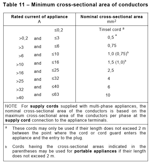 Tabell 11 som visar minsta tillåtna tvärsnittsarea för ledare i relation till den rankade strömmen för en apparat enligt SS-EN 60335-1.
