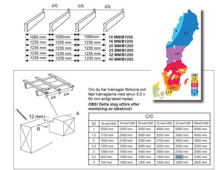 Illustration av bygginstruktioner för tak med måttangivelser och en karta över snözoner i Sverige.