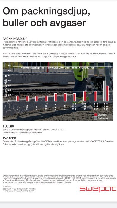 Diagram över packningsdjup för markvibratorer och en arbetare som använder en sådan maskin på en byggarbetsplats.