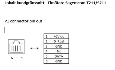 Schema som visar pinout för P1-kontakten på en Sagemcom T211/S211 elmätare.