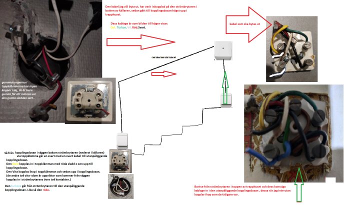 Elinstallation med öppna kopplingsdosor och utbytande av flerkärnig kabel, markerad för byte.