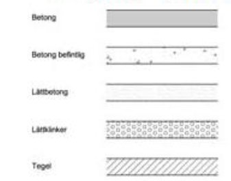 Exempel på olika ytmarkeringar för byggmaterial inklusive betong och tegel på en konstruktionsritning.