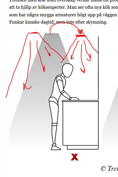 Illustration av en person som arbetar i ett kök med riktad belysning från spotlights på väggen.