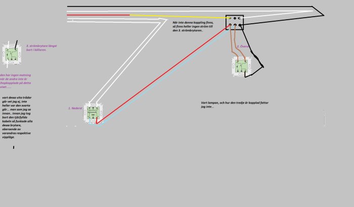 Schematisk illustration av elinstallation med strömbrytare, kablar och anmärkningar om kopplingar.