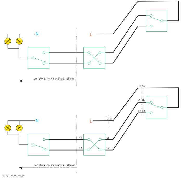 Elektriskt schema över trappkoppling med tre brytare, märkt med N och L, samt färgkodade anslutningar.