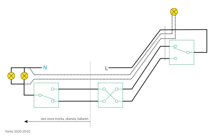 Schematisk illustration av elinstallation med ljuspunkter och strömbrytare utan jordanslutning.