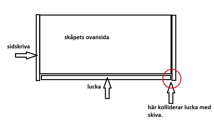 Schematisk illustration av skåp med en lucka som kolliderar med sidpanelen vid 45 graders öppning.