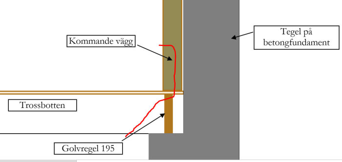 Diagram över badrumsrenovering med rördragning mot vägg och golvregel.