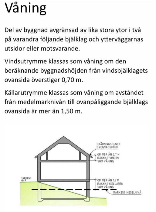 Illustration av en sektion av ett hus med marknivån, källare och vindsvåning, med måttangivelser enligt byggregler.