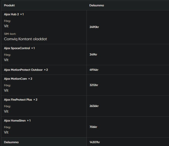 Skärmdump av en faktura för säkerhetsprodukter med priser, inklusive Ajax Hub och MotionCam. Total kostnad 14307kr.