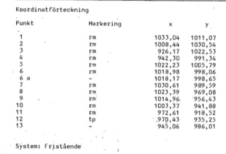 Svartvit bild av en förrättningskarta med punkter och koordinater för gränsmarkeringar.