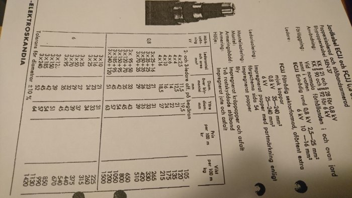 Tabell med tekniska specifikationer för olika typer av FCJ-kablar och dess ledare.