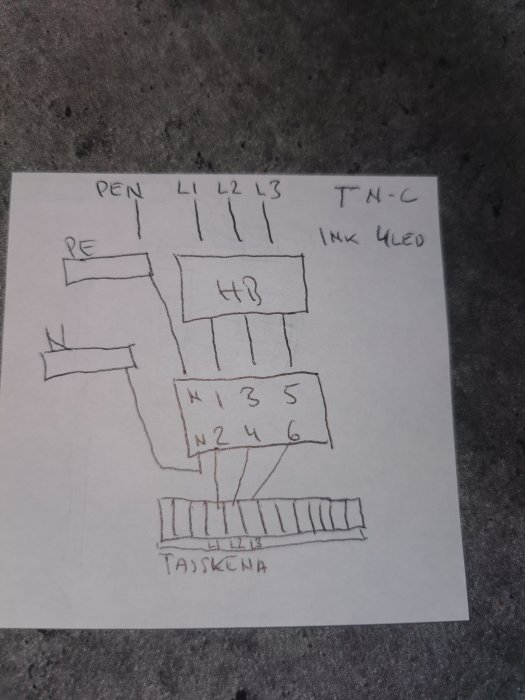 Handritad skiss som visar elektriska anslutningar, inklusive markeringar för 'PEN', 'N', och 'L1-3' kopplat till 'Jfb'.