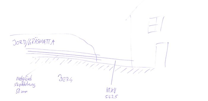 Handritad skiss som visar ledningsdragning från hus till friggebod med N1XV-kabel på berg och i skyddsslang.