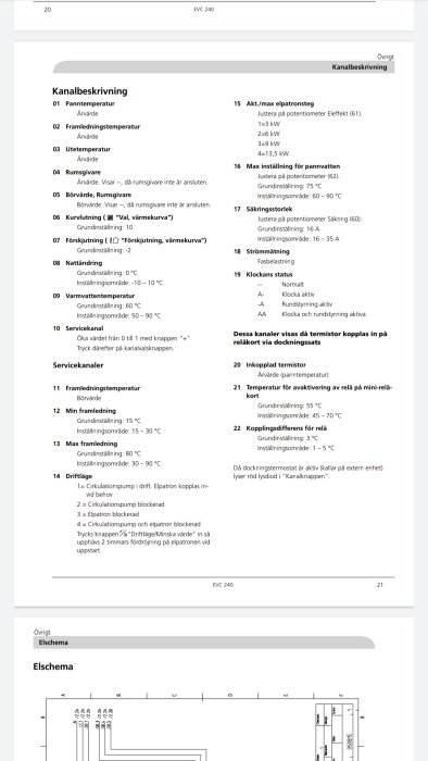 Sida från manual som visar inställningar för en VVS-enhet, inklusive kanalbeskrivning och elschema.