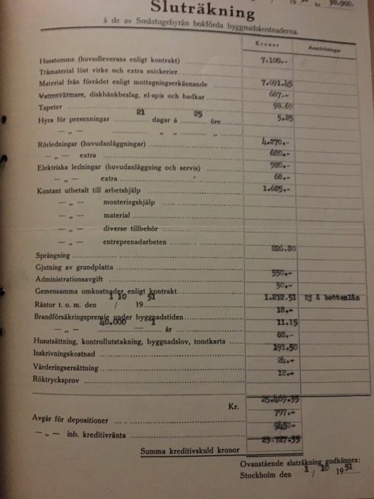 Gammaldags byggkostnadskalkyl med poster som plankstomme och rörläggningar, där plankstomme kostar 7,100 kr.