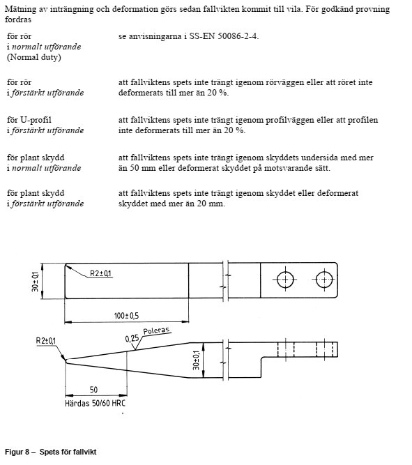 Schematisk illustration som visar mått och specifikationer för spets för fallvikt enligt SS-EN-standard.