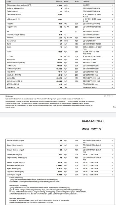 Vattenanalysresultat som visar olika mätvärden och enheter, inklusive odlingsbara mikroorganismer och metallinnehåll.