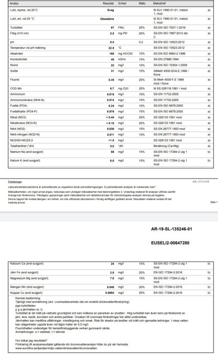 Vattenanalysrapport med resultat för bland annat turbiditet, pH, odlingsbara mikroorganismer och järninnehåll.