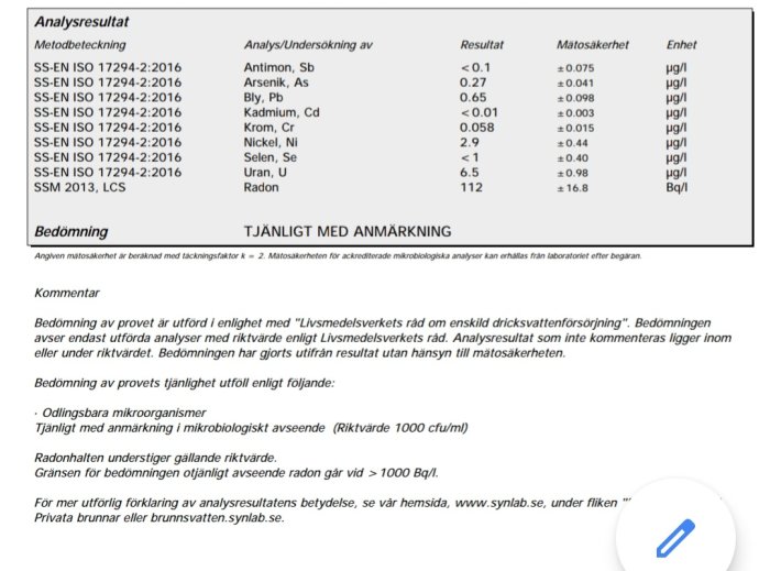 Laboratorieanalysresultat av dricksvatten som visar nivåer av olika ämnen, bedömda som "Tjänligt med anmärkning".