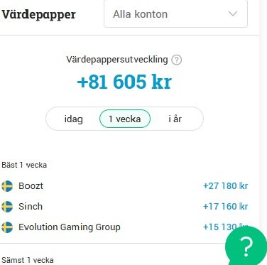 Skärmdump av värdepappersutveckling med en ökning på 81 605 kr, toppade av Boozt, Sinch och Evolution Gaming.