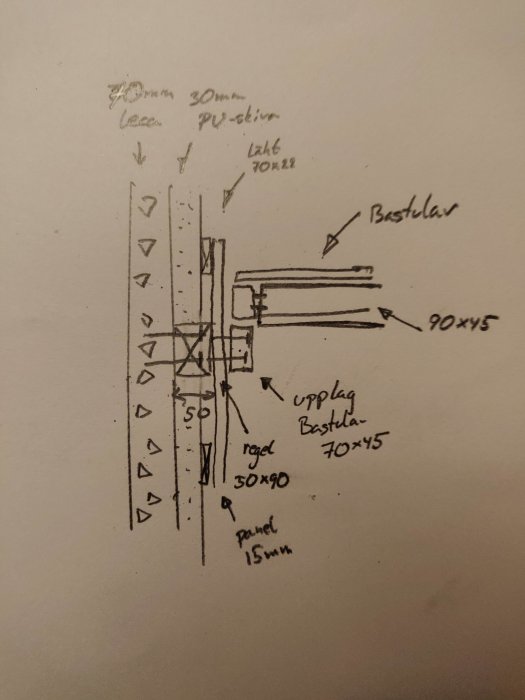 Skiss av väggkonstruktion och upplagsregel för bastulavar inklusive dimensioner och isolermaterial.