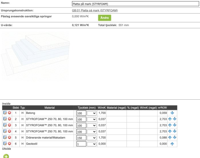 Schema över byggnadens tak- och grundkonstruktion med isolerlager och U-värden.