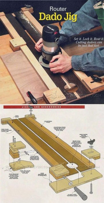 Användning av en router dado jigg för träbearbetning och en illustrerad ritning av jiggen och dess delar.