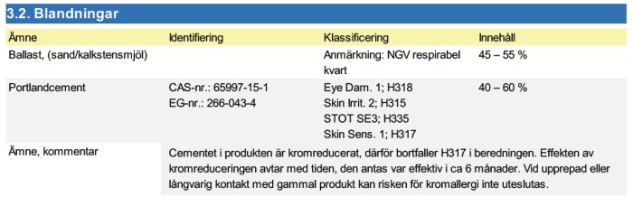 Tabell som visar blandningar och klassificeringar av byggmaterial, inklusive ballast och portlandcement.