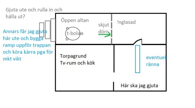 Trädgårds möbler.jpg